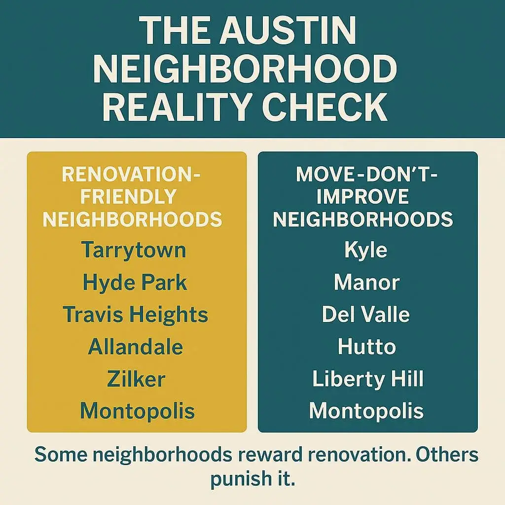 The Austin Neighborhood Reality Check