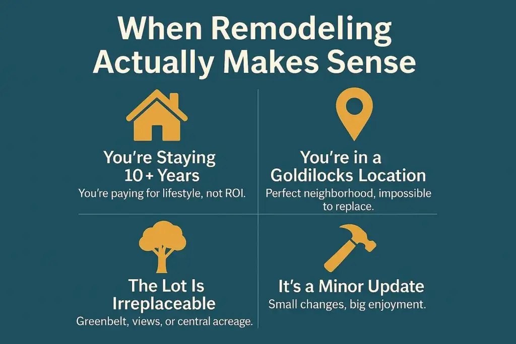 When Remodeling Actually Makes Sense
