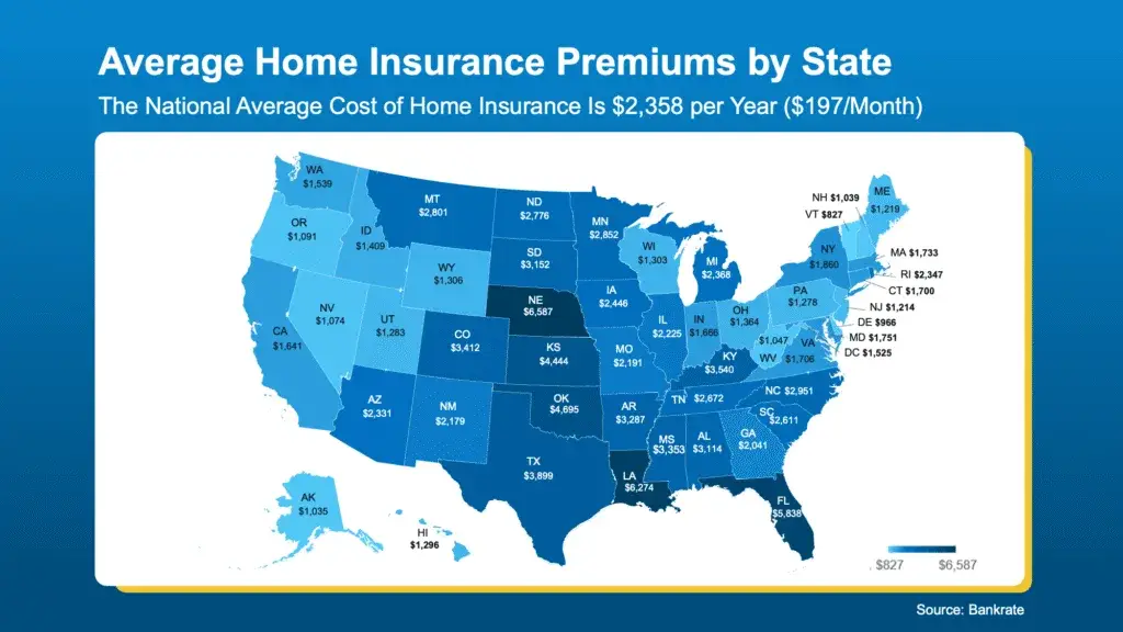 20260202 Average Home Insurance Premiums by State original