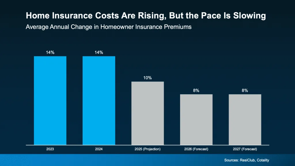 20260202 Home Insurance Costs Are Rising original