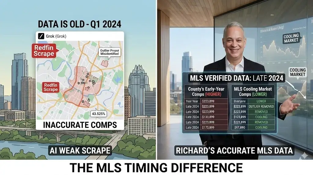 How I Used AI to Save $1,400 by Protesting Property Taxes 2 Comparison of real estate data accuracy