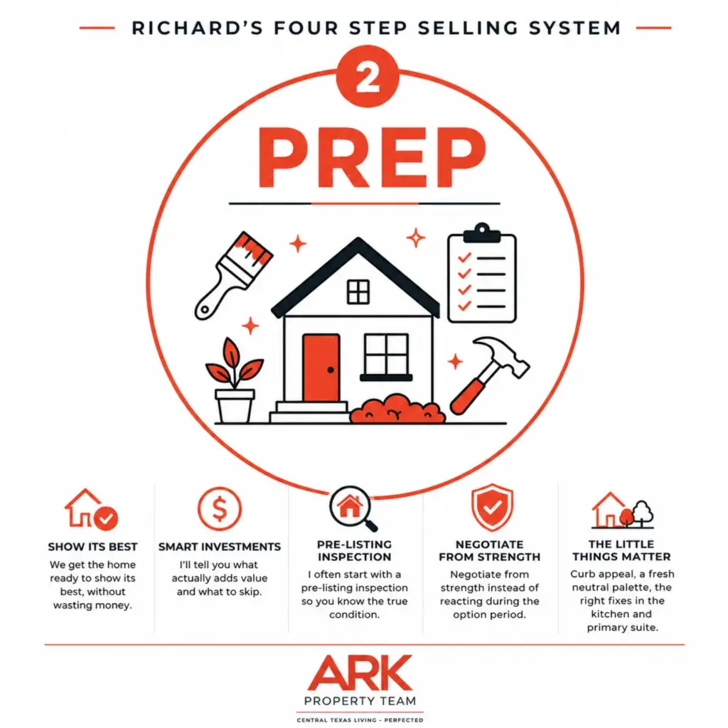 Prep Graphic