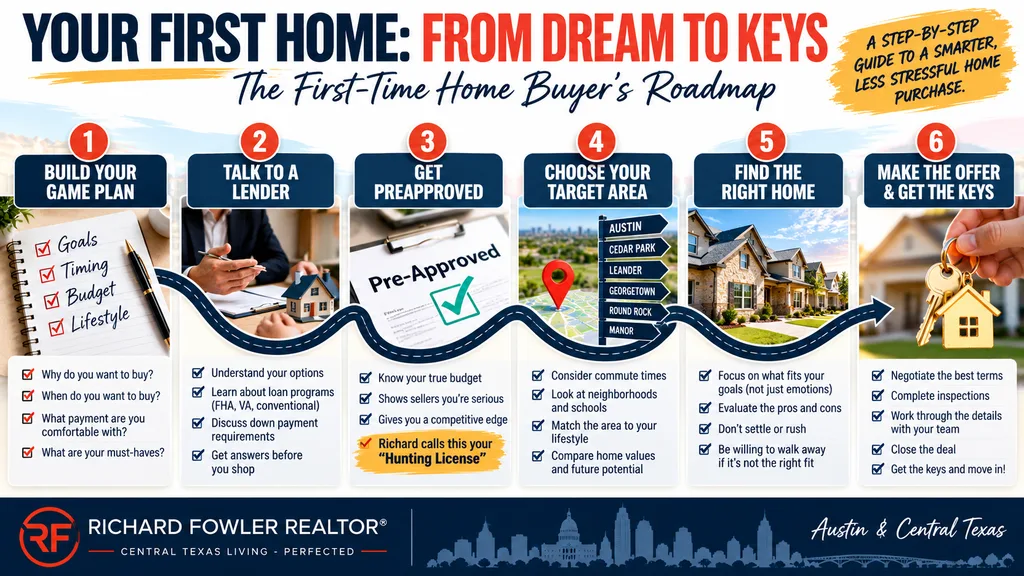 First-Time Home Buyer