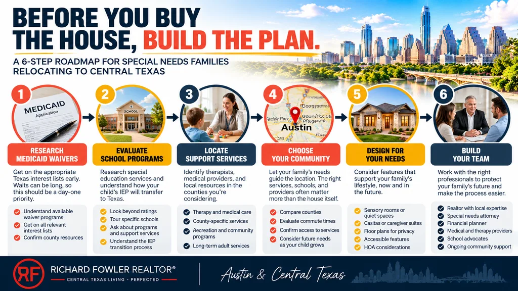 Moving to Austin With a Special Needs Family Member? Read This First 1 Central Texas Homebuying Roadmap
