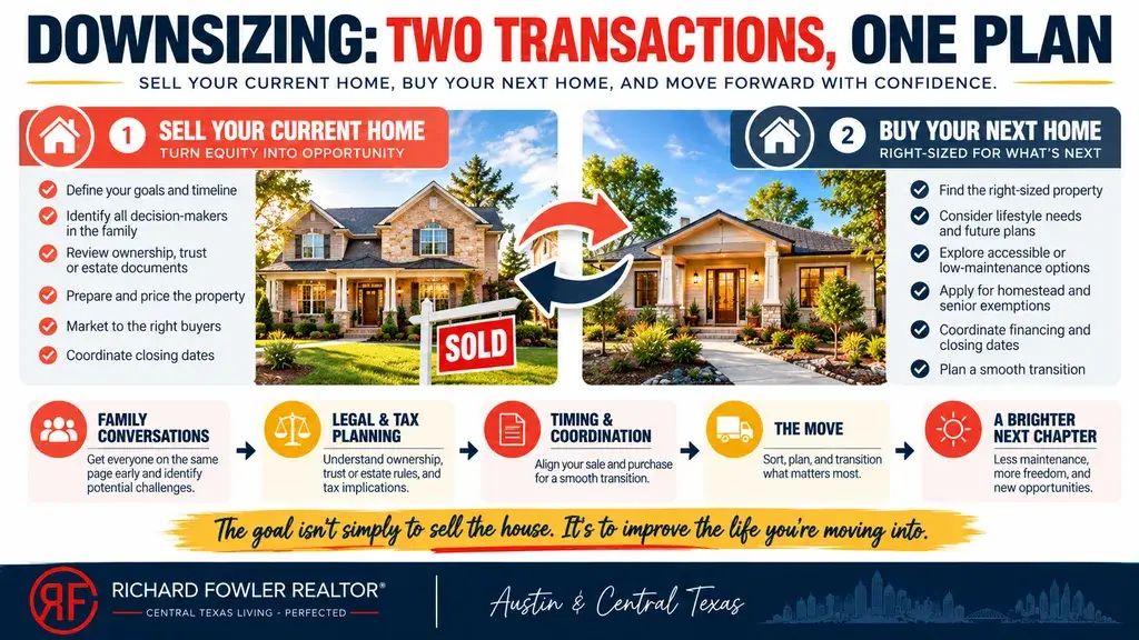 Downsizing and Selling the Family Home in Central Texas 2 Infographic describing Downsizing as two transactions instead of one. Richard Fowler Realtor Cedar Park Texas
