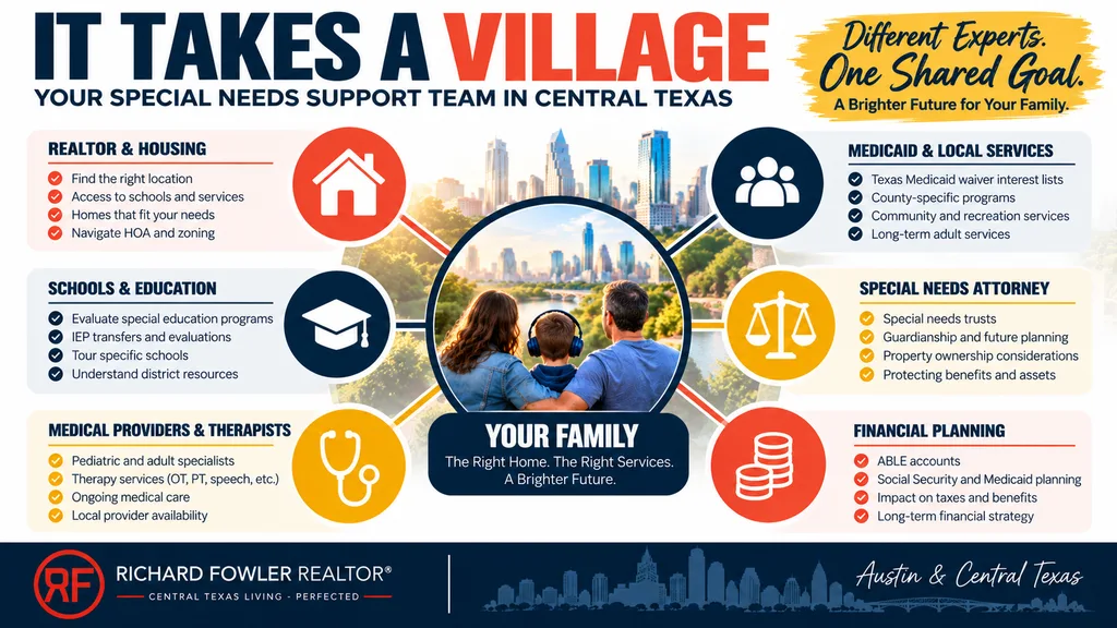 Moving to Austin With a Special Needs Family Member? Read This First 2 It Takes a Village Central Texas Support Team 1